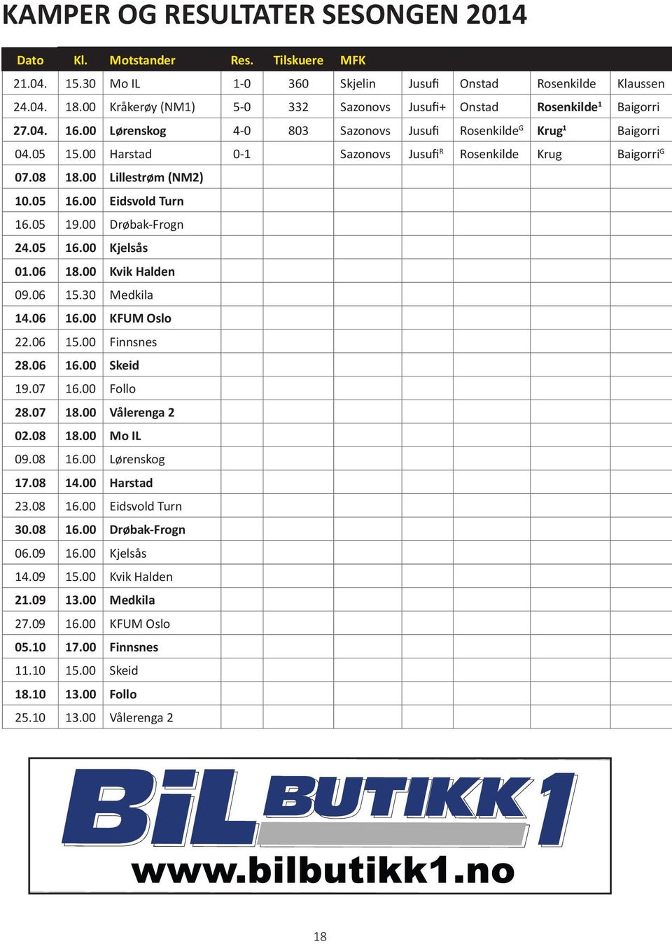 Harstad - Sazonovs Jusufi R Rosenkilde Krug Baigorri G 7.8 8. Lillestrøm (NM2).5 6. Eidsvold Turn 6.5 9. Drøbak-Frogn 24.5 6. Kjelsås.6 8. Kvik Halden 9.6 5.3 Medkila 4.6 6.