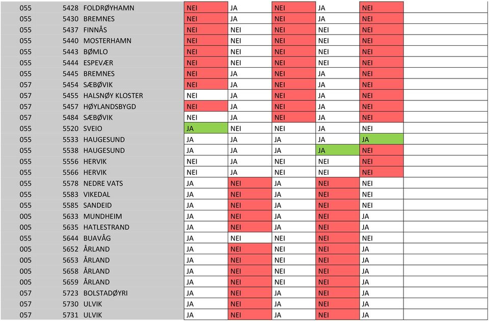 NEI JA NEI JA NEI 055 550 SVEIO JA NEI NEI JA NEI 055 5533 HAUGESUND JA JA JA JA JA 055 5538 HAUGESUND JA JA JA JA NEI 055 5556 HERVIK NEI JA NEI NEI NEI 055 5566 HERVIK NEI JA NEI NEI NEI 055 5578