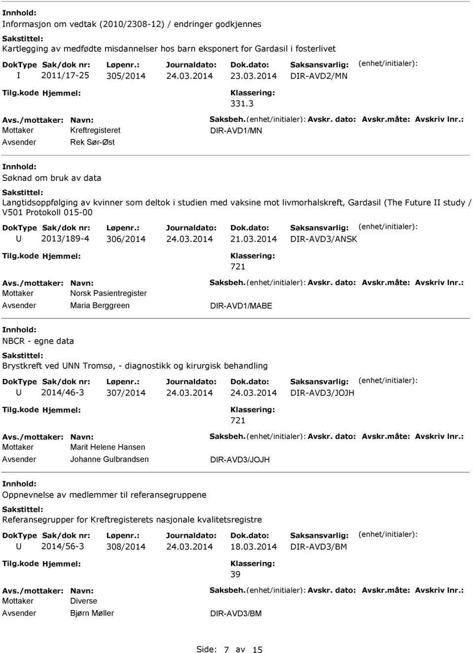 306/2014 DR-AVD3/ANSK Mottaker Norsk Pasientregister Maria Berggreen DR-AVD1/MABE NBCR - egne data Brystkreft ved NN Tromsø, - diagnostikk og kirurgisk behandling 2014/46-3 307/2014 DR-AVD3/JOJH