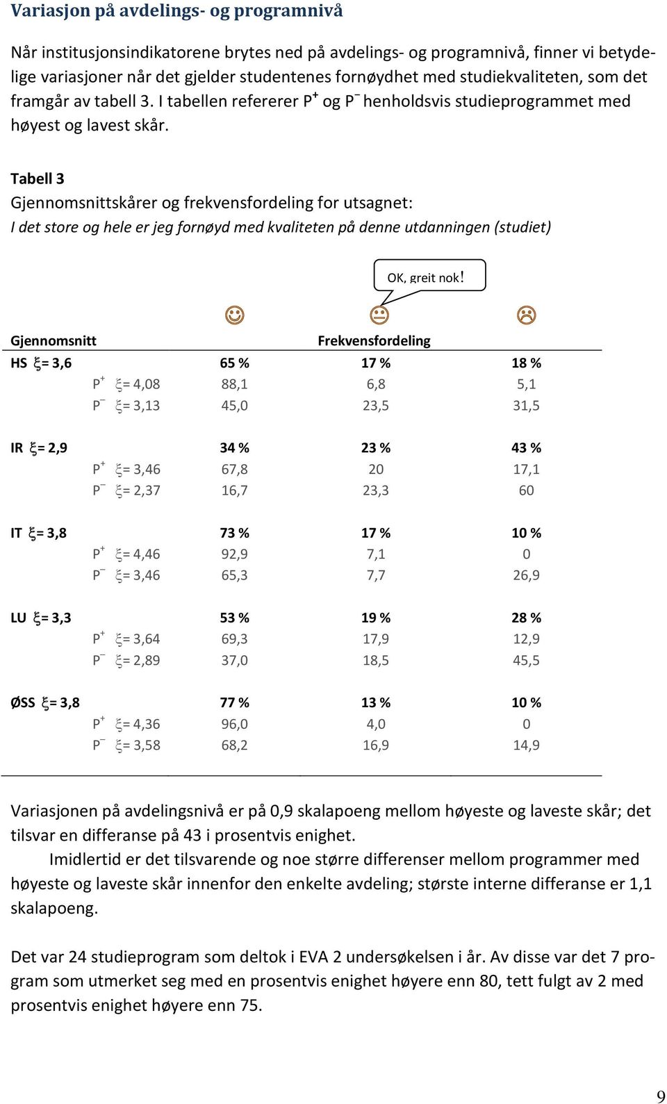 Tabell 3 Gjennomsnittskårer og frekvensfordeling for utsagnet: I det store og hele er jeg fornøyd med kvaliteten på denne utdanningen (studiet) Gjennomsnitt OK, greit nok!