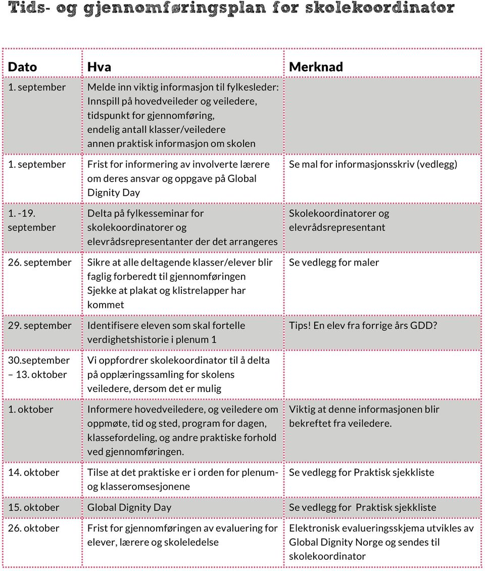 september Frist for informering av involverte lærere om deres ansvar og oppgave på Global Dignity Day Se mal for informasjonsskriv (vedlegg) 1. -19.