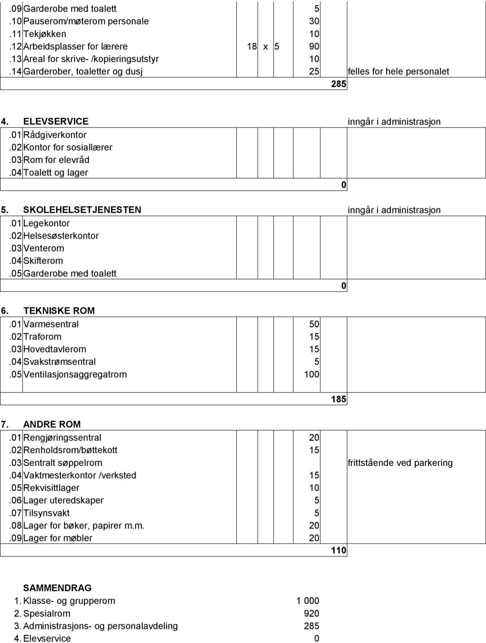 SKOLEHELSETJENESTEN inngår i administrasjon.01 Legekontor.02 Helsesøsterkontor.03 Venterom.04 Skifterom.05 Garderobe med toalett 0 6. TEKNISKE ROM.01 Varmesentral 50.02 Traforom 15.