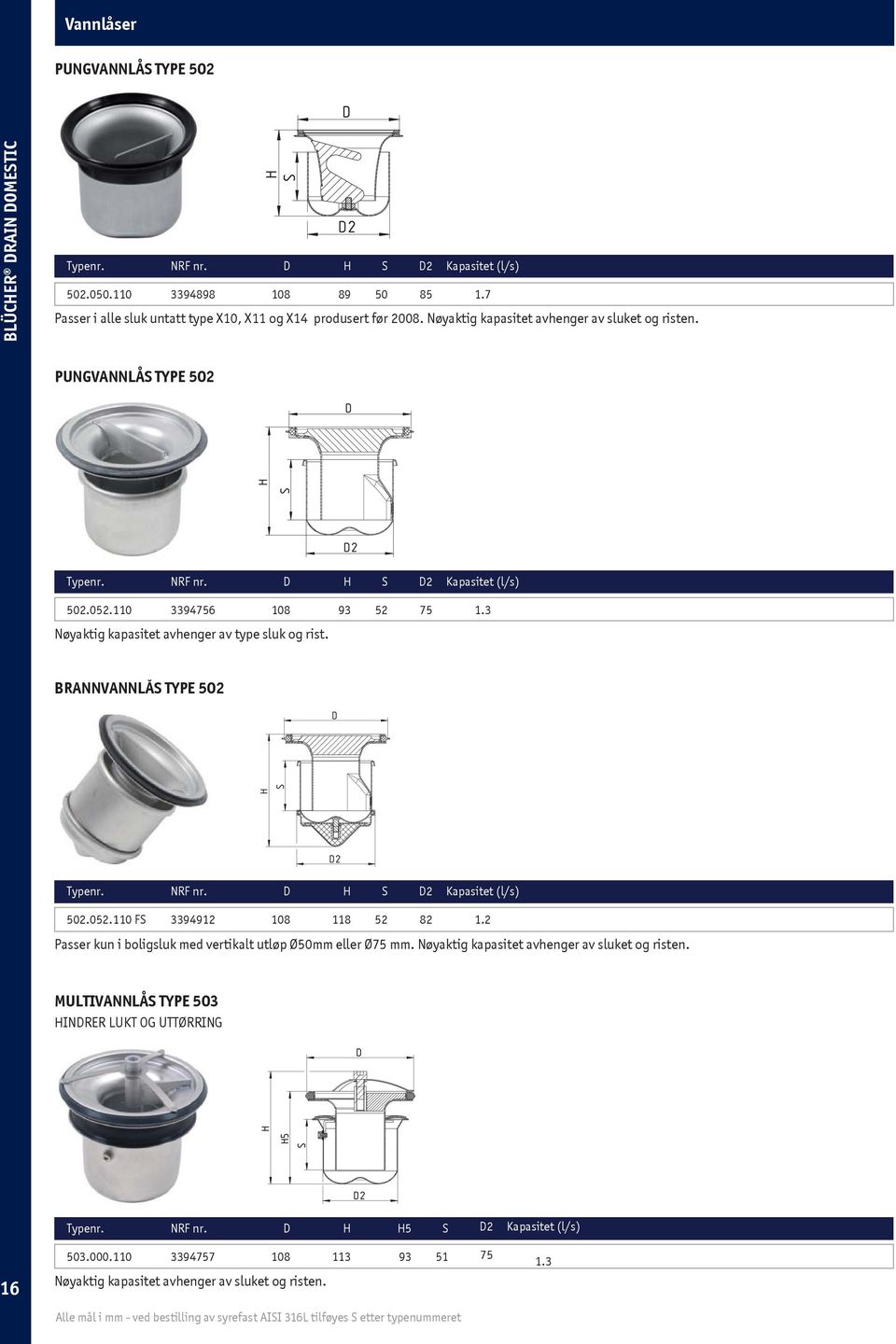3 Nøyaktig kapasitet avhenger av type sluk og rist. BRANNVANNLÅS TYPE 502 D H S D2 Kapasitet (l/s) 502.052.110 FS 3394912 108 118 52 82 1.
