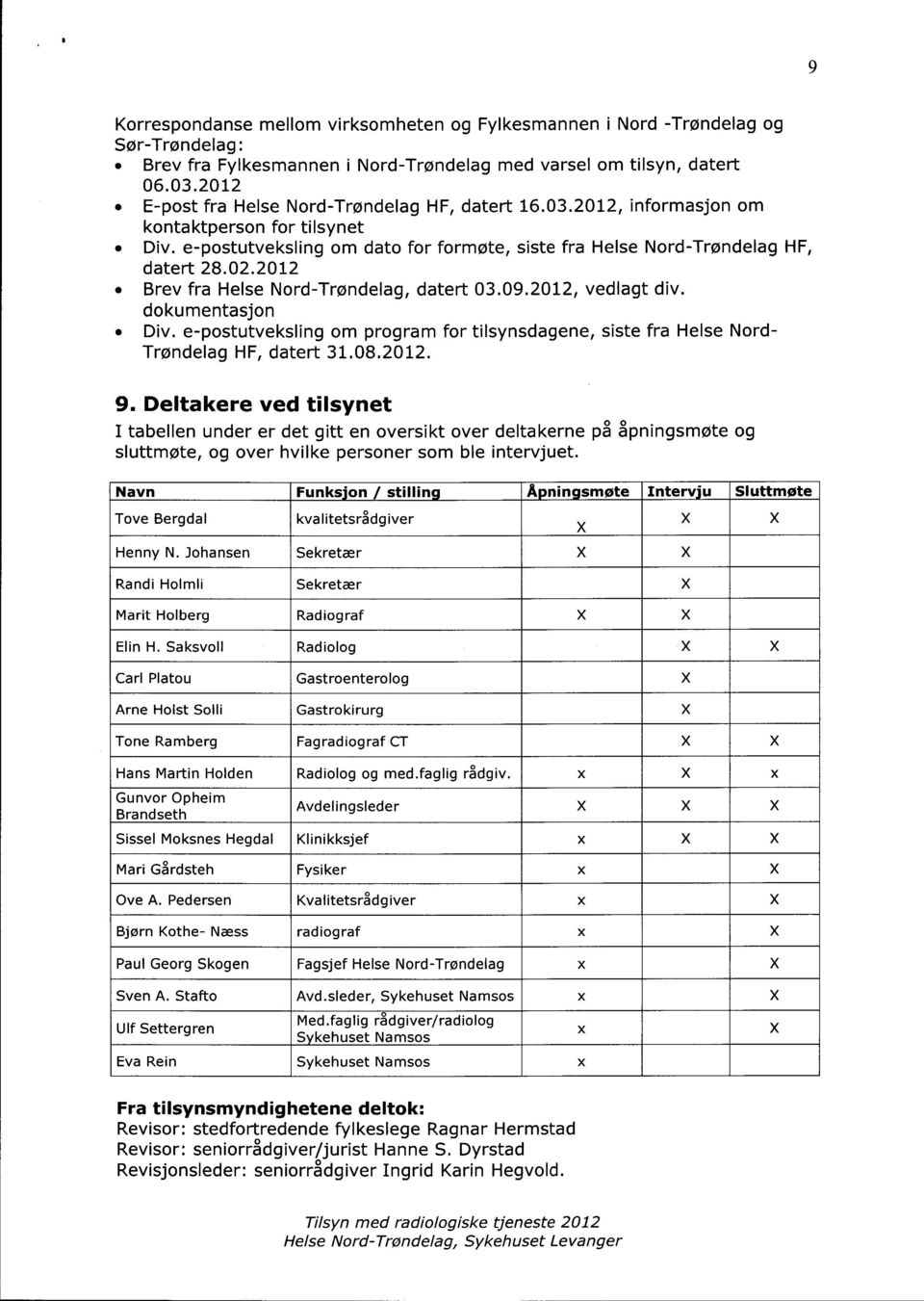 2012 Brev fra Helse Nord-Trøndelag, datert 03.09.2012, vedlagt div. dokumentasjon Div. e-postutveksling om program for tilsynsdagene, siste fra Helse Nord- Trøndelag HF, datert 31.08.2012. 9.