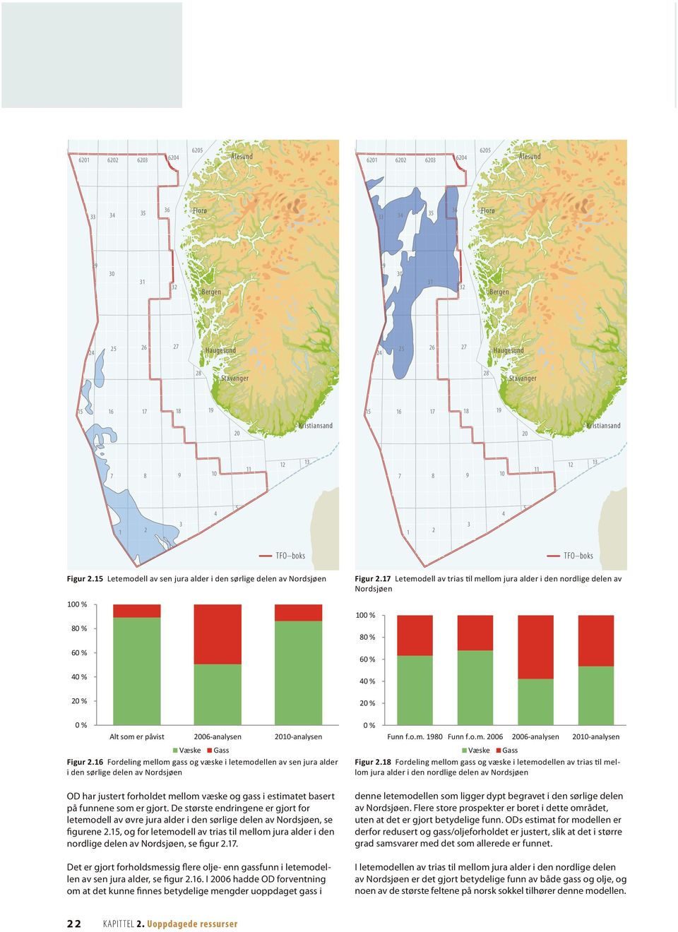 17 Letemodell av trias til mellom jura alder i den nordlige delen av 1 % 1 % 8 % 8 % 6 % 6 % 4 % 4 % 2 % 2 % % % Alt som er påvist 26-analysen Væske 21-analysen Gass Funn f.o.m. 198 Funn f.o.m. 26 Væske 26-analysen 21-analysen Gass Figur 2.