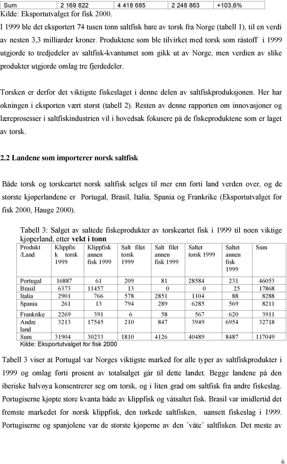 Produktene som ble tilvirket med torsk som råstoff i 1999 utgjorde to tredjedeler av saltfisk-kvantumet som gikk ut av Norge, men verdien av slike produkter utgjorde omlag tre fjerdedeler.