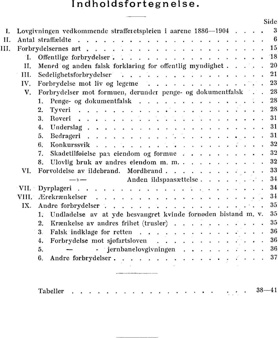 Penge- og dokumentfalsk 28 2. Tyveri.. 28 3. Roveri 31 4. Underslag. 31 5. Bedrageri.. 31 6. Konkurssvik 32 7. Skadetilføielse pai eiendom og formue 32 8. Ulovlig bruk av andres eiendom m. m 32 VI.