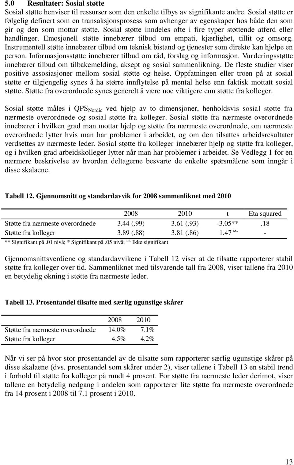 Sosial støtte inndeles ofte i fire typer støttende atferd eller handlinger. Emosjonell støtte innebærer tilbud om empati, kjærlighet, tillit og omsorg.