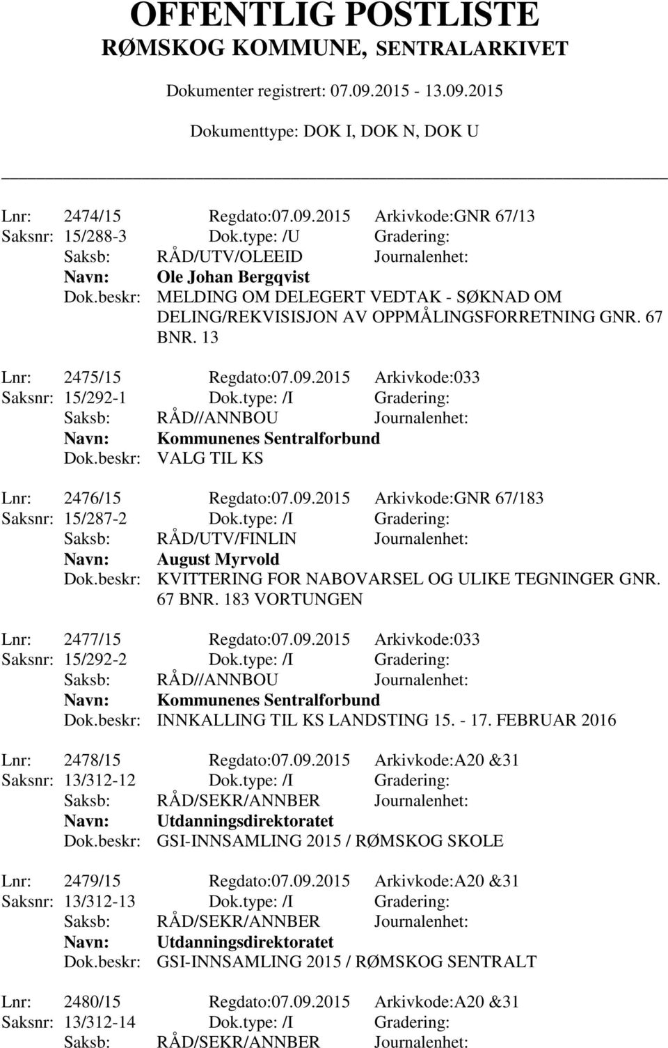 type: /I Gradering: Kommunenes Sentralforbund Dok.beskr: VALG TIL KS Lnr: 2476/15 Regdato:07.09.2015 Arkivkode:GNR 67/183 Saksnr: 15/287-2 Dok.