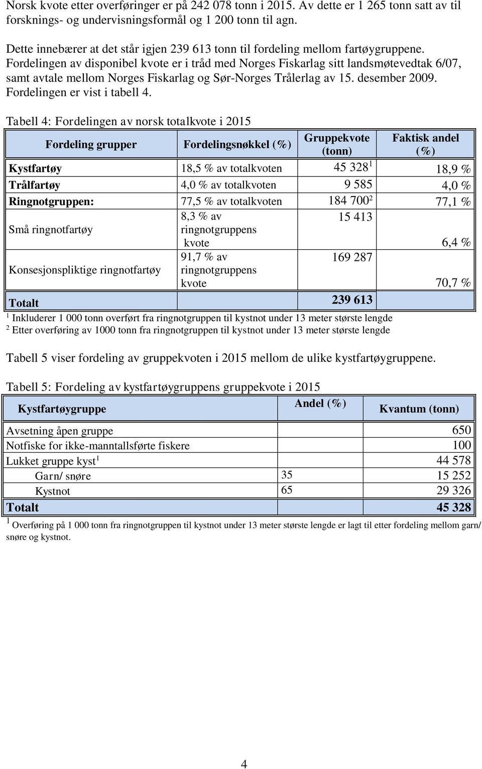 Fordelingen av disponibel er i tråd med Norges Fiskarlag sitt landsmøtevedtak 6/07, samt avtale mellom Norges Fiskarlag og Sør-Norges Trålerlag av 5. desember 009. Fordelingen er vist i tabell 4.