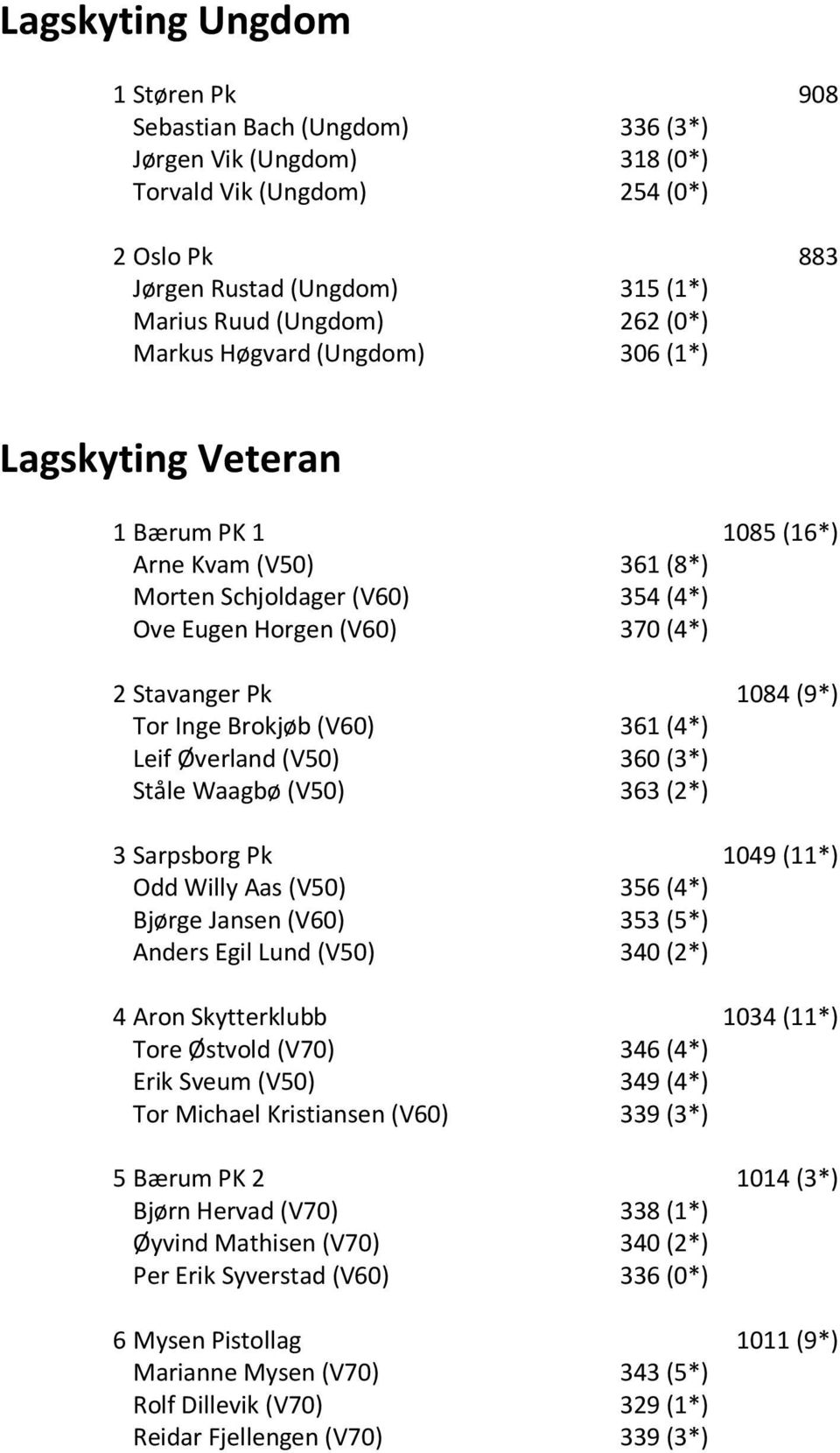 Tor Inge Brokjøb (V60) 361 (4*) Leif Øverland (V50) 360 (3*) Ståle Waagbø (V50) 363 (2*) 3 Sarpsborg Pk 1049 (11*) Odd Willy Aas (V50) 356 (4*) Bjørge Jansen (V60) 353 (5*) Anders Egil Lund (V50) 340