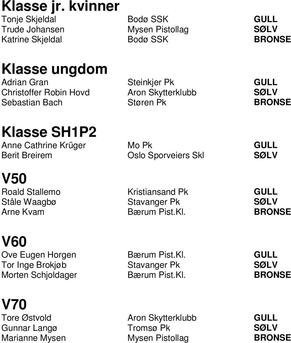 Robin Hovd Aron Skytterklubb SØLV Sebastian Bach Støren Pk BRONSE Klasse SH1P2 Anne Cathrine Krüger Mo Pk GULL Berit Breirem Oslo Sporveiers Skl SØLV V50 Roald