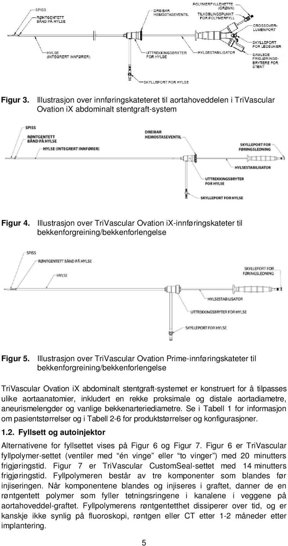 Illustrasjon over TriVascular Ovation Prime-innføringskateter til bekkenforgreining/bekkenforlengelse TriVascular Ovation ix abdominalt stentgraft-systemet er konstruert for å tilpasses ulike