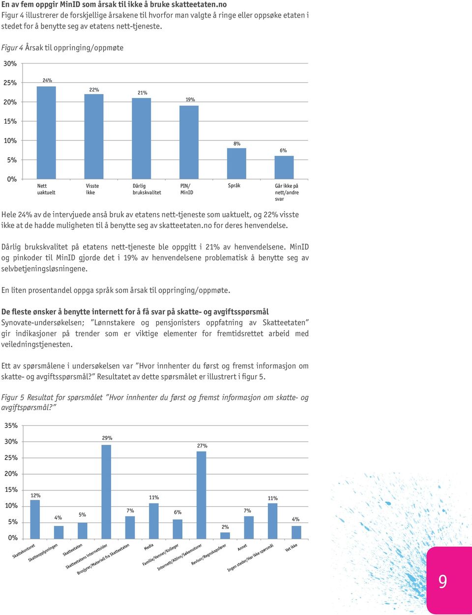 Figur 4 Årsak til oppringing/oppmøte 30% 25% 20% 24% 22% 21% 19% 15% 10% 5% 8% 6% 0% Nett uaktuelt Visste ikke Dårlig brukskvalitet PIN/ MinID Språk Går ikke på nett/andre svar Hele 24% av de