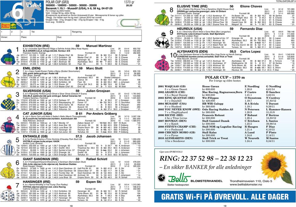 januar 2010 har vunnet Gruppe 3 løp - 2 kg, Gruppe 2 løp - 3 kg og Gruppe 1 løp - 4 kg. Innm avg: 10.000 kr.