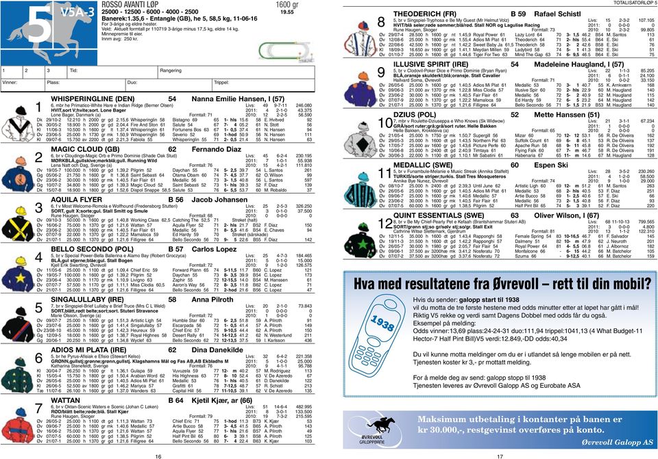 Vinner: Plass: Duo: Trippel: Whisperingline (DEN) 54 Nanna Emilie Hansen, l (57) 6, mbr he Primatico-White Hare e Indian Ridge (Berner Olsen) Livs: 49 9-7-11 246.080 1 HVIT,sort V;hvite;sort.