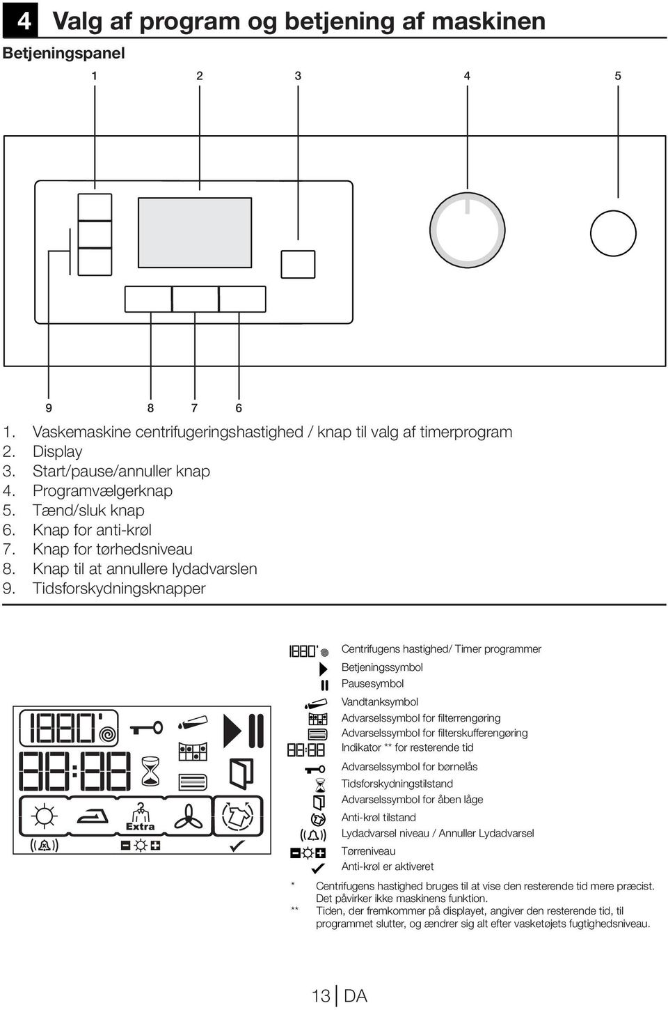 Tidsforskydningsknapper entrifugens hastighed/ Timer programmer Betjeningssymbol Pausesymbol Vandtanksymbol Advarselssymbol for filterrengøring Advarselssymbol for filterskufferengøring Indikator **