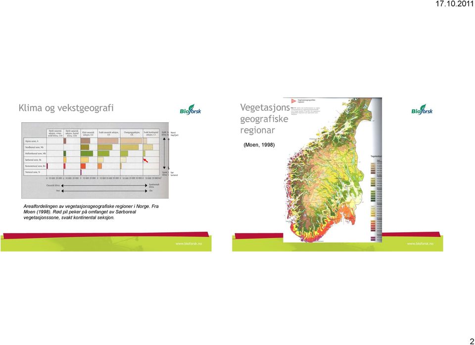 vegetasjonsgeografiske regioner i Norge. Fra Moen (1998).