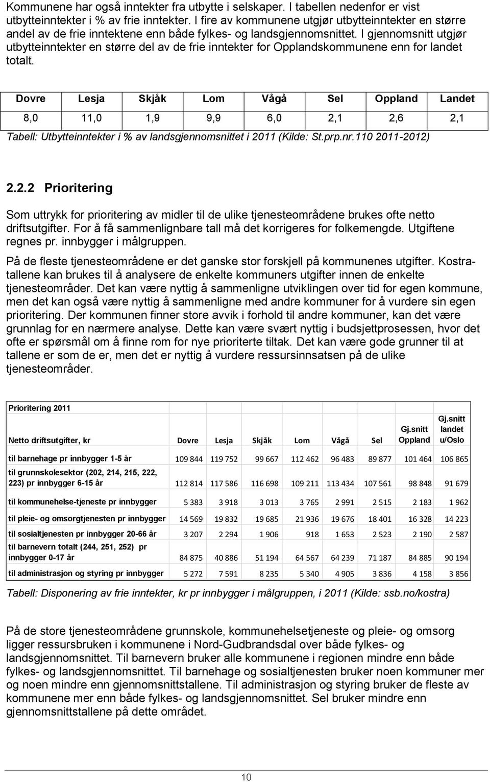 I gjennomsnitt utgjør utbytteinntekter en større del av de frie inntekter for Opplandskommunene enn for landet totalt.