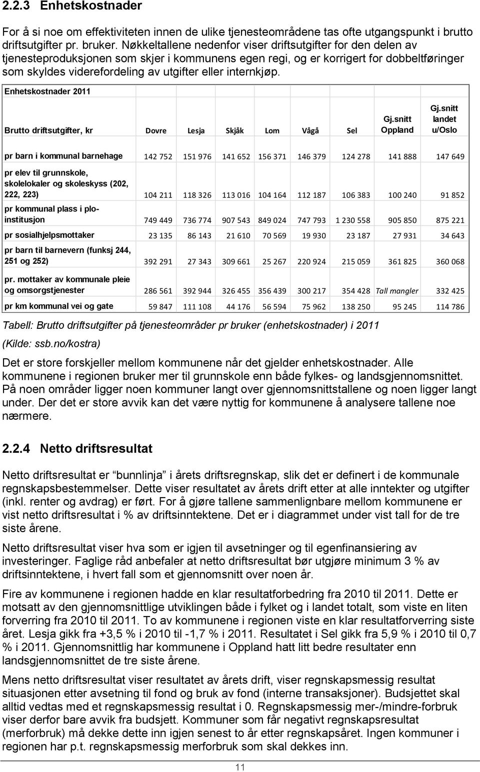 internkjøp. Enhetskostnader 2011 Brutto driftsutgifter, kr Dovre Lesja Skjåk Lom Vågå Sel Gj.snitt Oppland Gj.