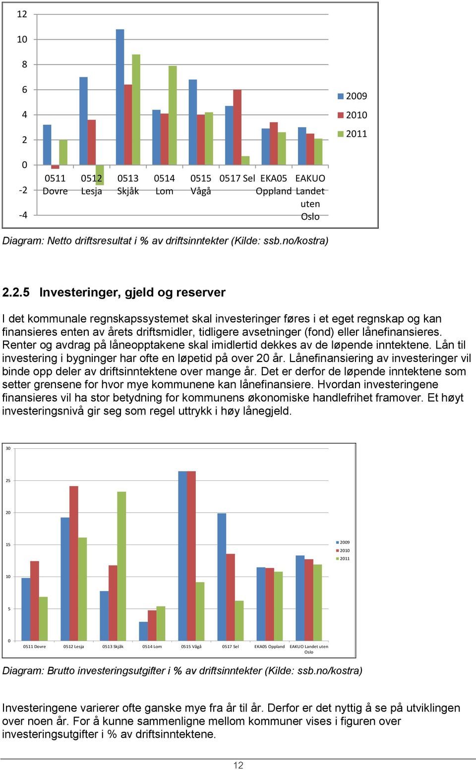 2.5 Investeringer, gjeld og reserver I det kommunale regnskapssystemet skal investeringer føres i et eget regnskap og kan finansieres enten av årets driftsmidler, tidligere avsetninger (fond) eller