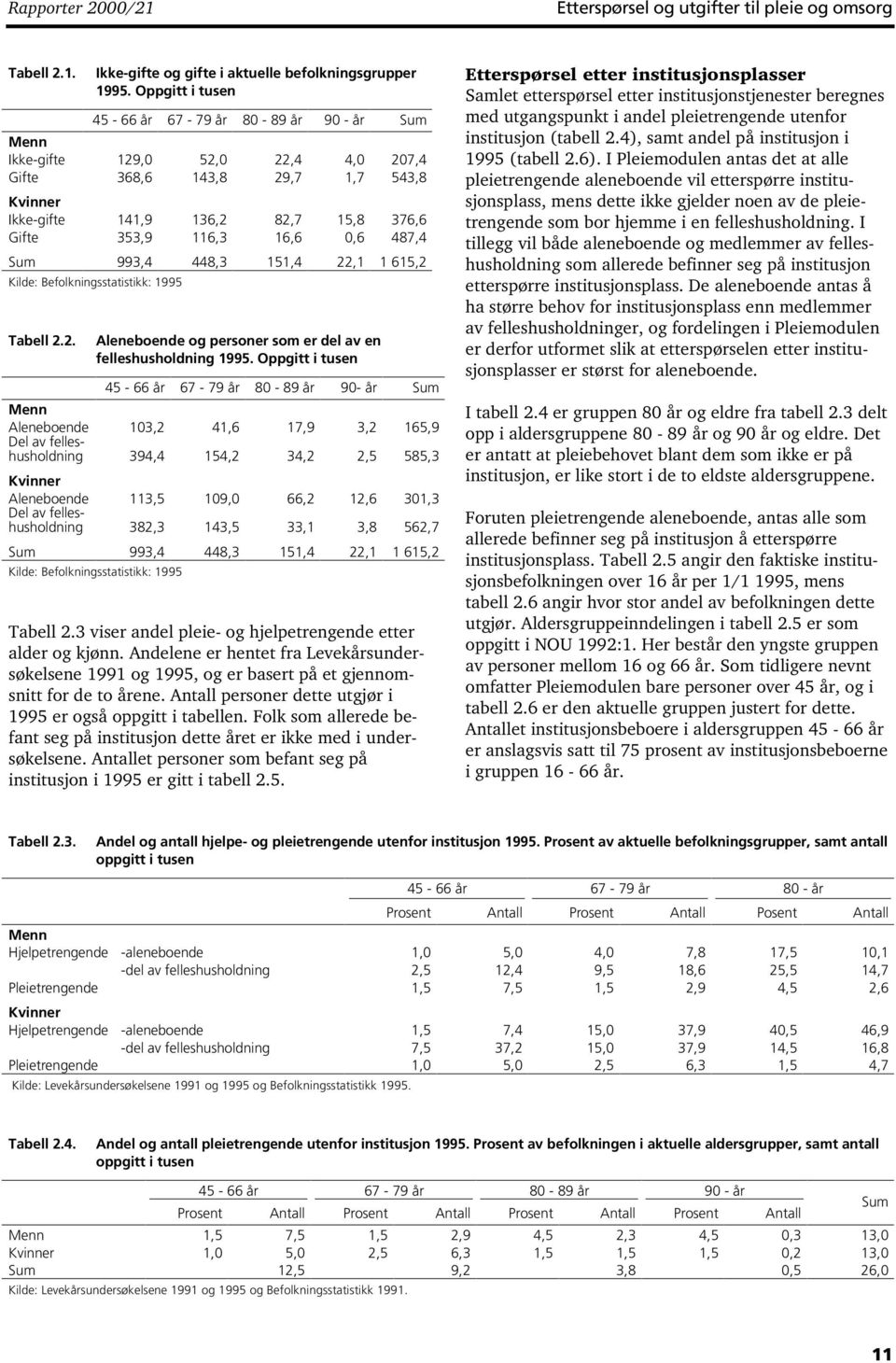 0,6 487,4 Sum 993,4 448,3 151,4 22,1 1 615,2 Kilde: Befolkningsstatistikk: 1995 Tabell 2.2. Aleneboende og personer som er del av en felleshusholdning 1995.