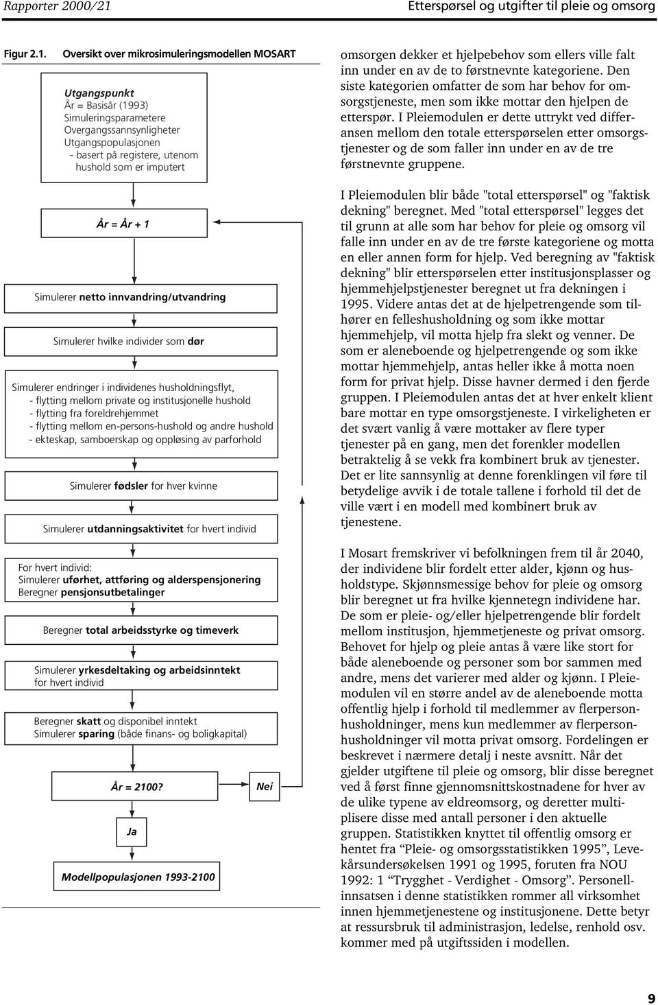 Oversikt over mikrosimuleringsmodellen MOSART Utgangspunkt År = Basisår (1993) Simuleringsparametere Overgangssannsynligheter Utgangspopulasjonen - basert på registere, utenom hushold som er imputert