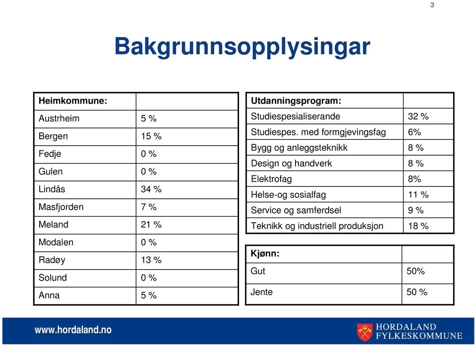 med formgjevingsfag Bygg og anleggsteknikk Design og handverk Elektrofag Helse-og sosialfag Service og