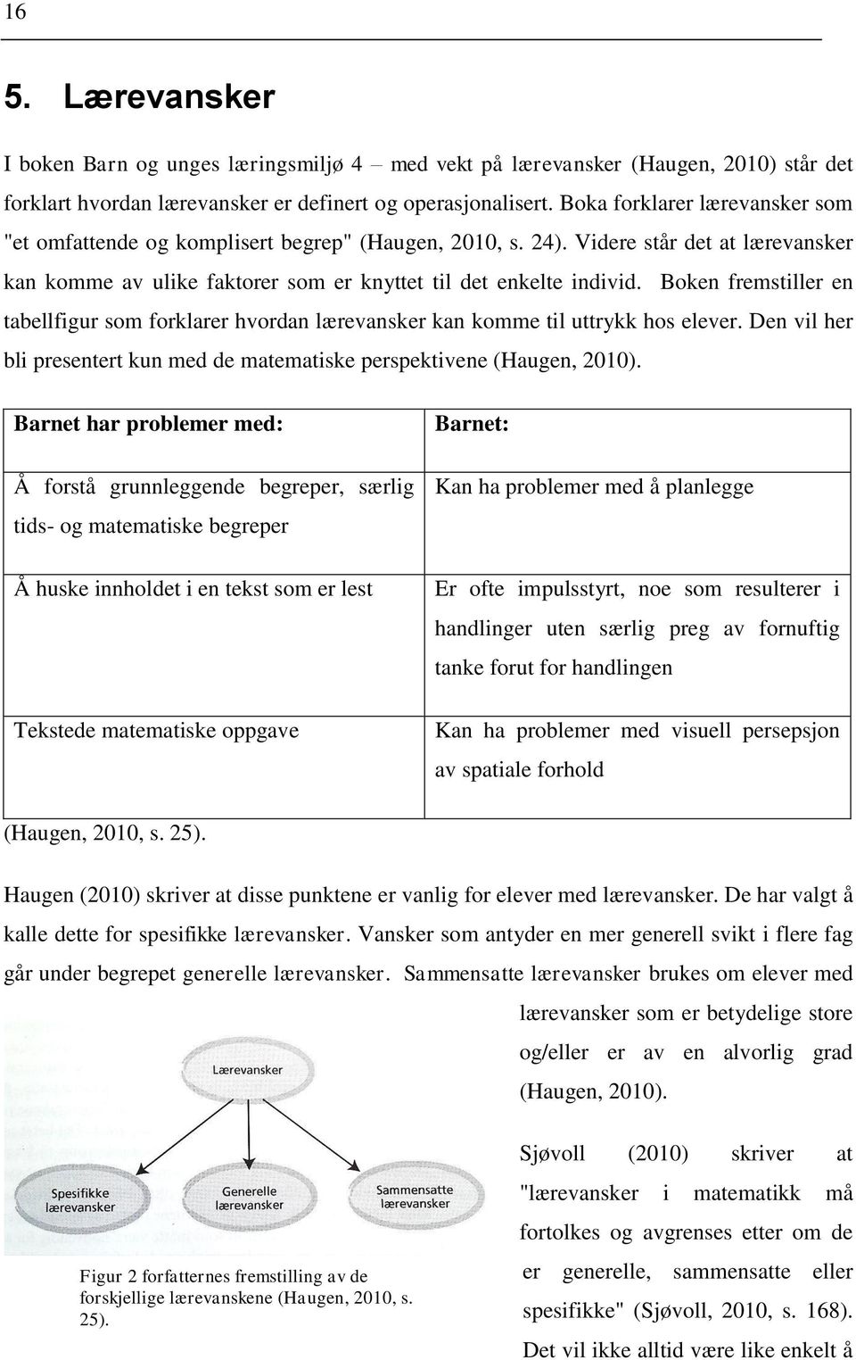 Boken fremstiller en tabellfigur som forklarer hvordan lærevansker kan komme til uttrykk hos elever. Den vil her bli presentert kun med de matematiske perspektivene (Haugen, 2010).