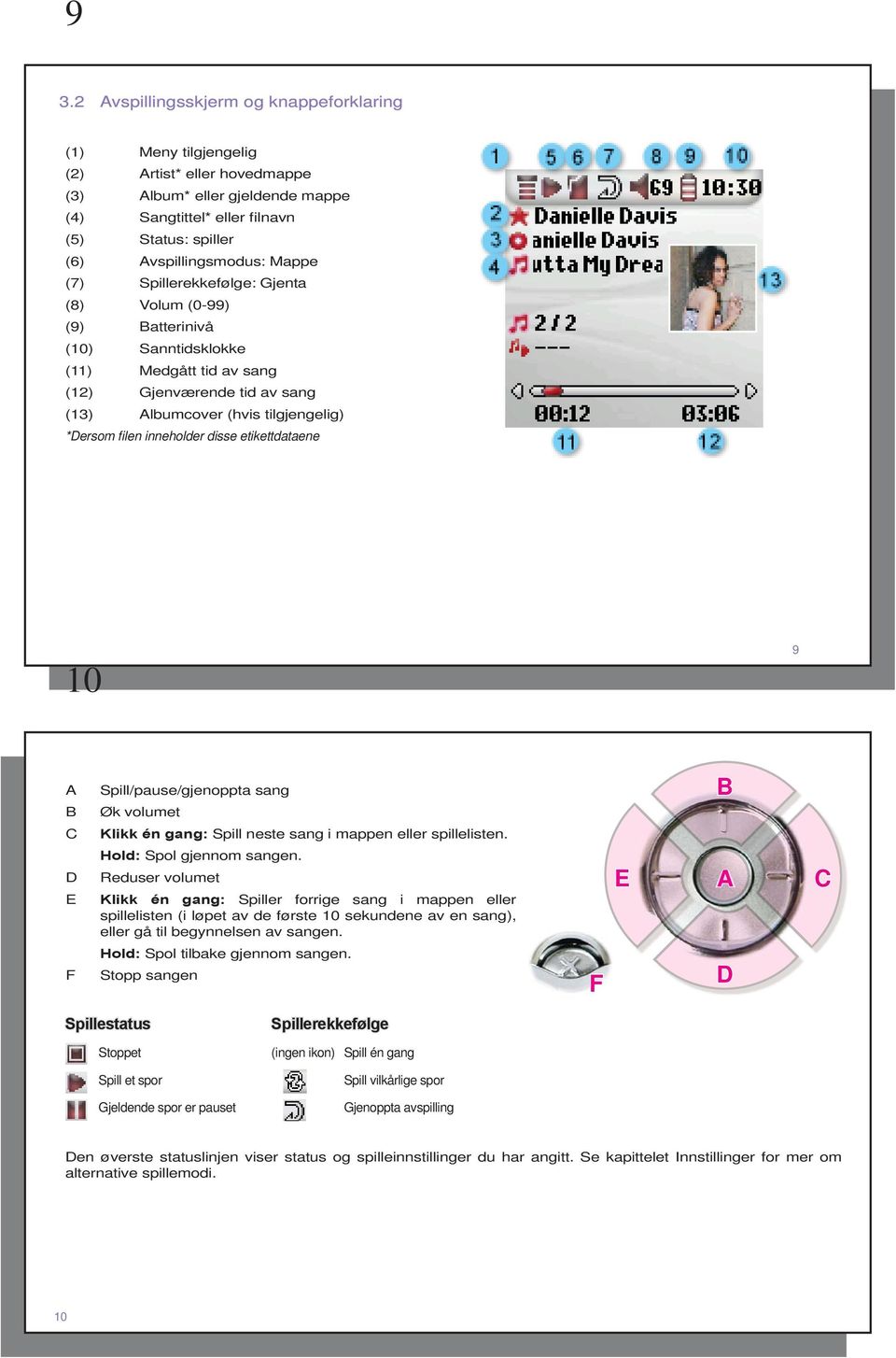 inneholder disse etikettdataene 10 9 A B Spill/pause/gjenoppta sang Øk volumet B C Klikk én gang: Spill neste sang i mappen eller spillelisten. D E Hold: Spol gjennom sangen.