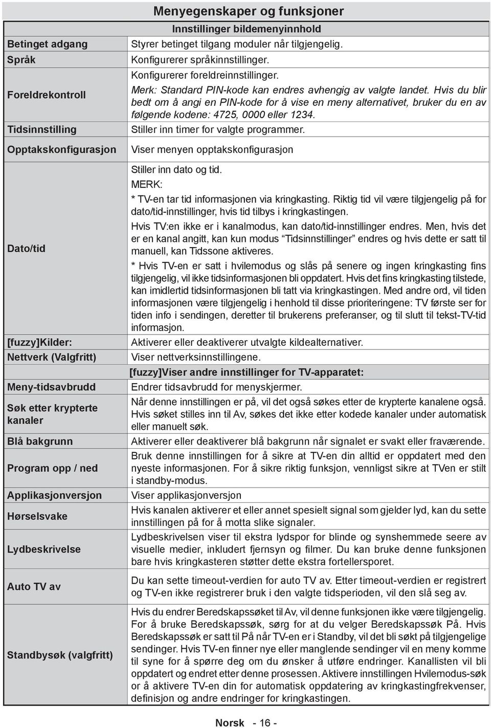 Konfigurerer språkinnstillinger. Konfigurerer foreldreinnstillinger. Merk: Standard PIN-kode kan endres avhengig av valgte landet.