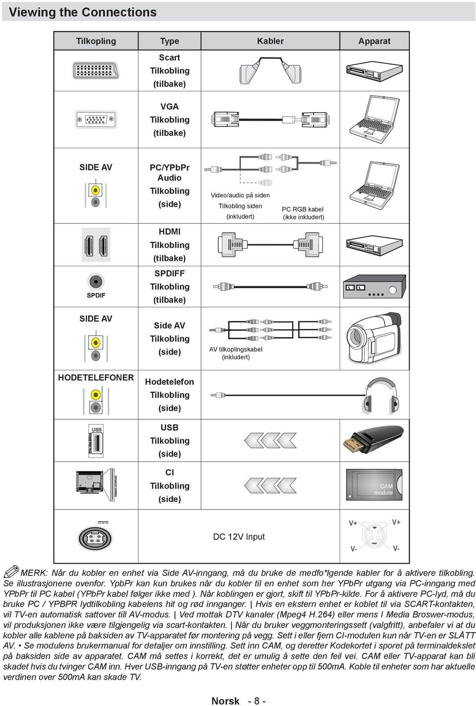 Tilkobling (side) CI Tilkobling (side) DC 12V Input MERK: Når du kobler en enhet via Side AV-inngang, må du bruke de medfo*lgende kabler for å aktivere tilkobling. Se illustrasjonene ovenfor.