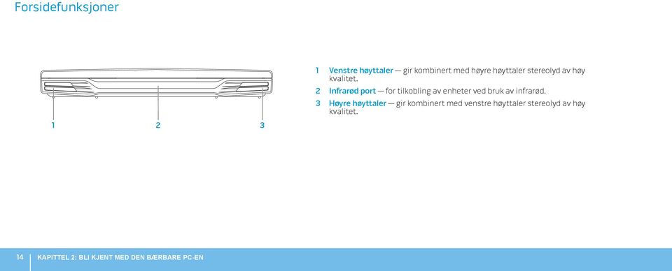 2 Infrarød port for tilkobling av enheter ved bruk av infrarød.