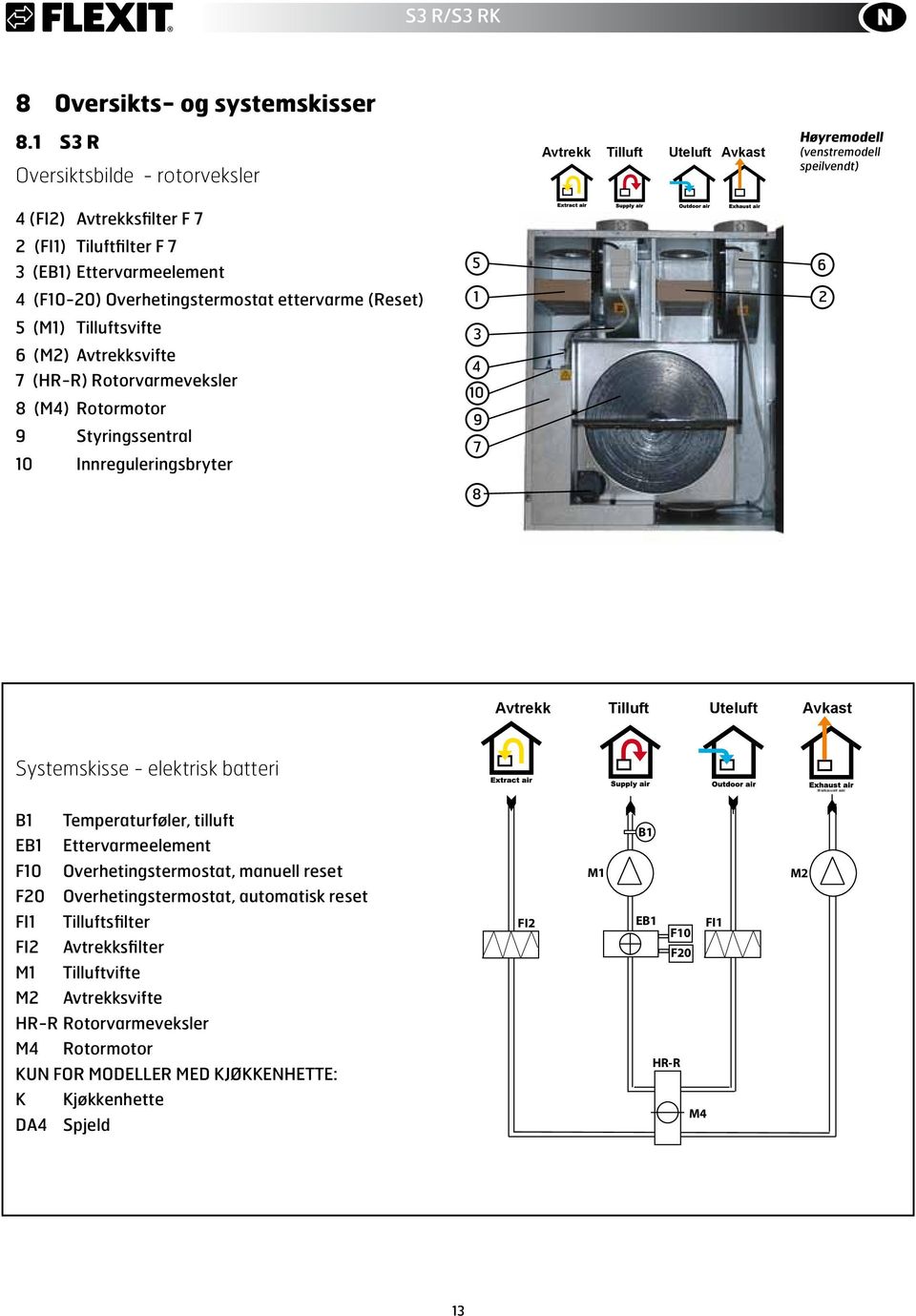 Overhetingstermostat ettervarme (Reset) 5 (M1) Tilluftsvifte 6 (M2) Avtrekksvifte 7 (HR-R) Rotorvarmeveksler 8 (M4) Rotormotor 9 Styringssentral 1 Innreguleringsbryter 5 1 3 4 1 9 7 8 6 2 Avtrekk