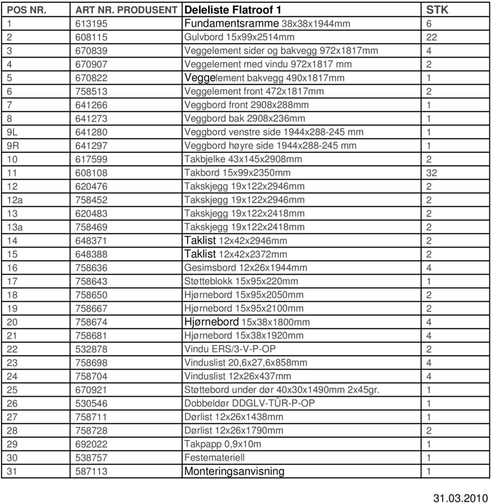 mm 2 5 670822 Veggelement bakvegg 490x1817mm 1 6 758513 Veggelement front 472x1817mm 2 7 641266 Veggbord front 2908x288mm 1 8 641273 Veggbord bak 2908x236mm 1 9L 641280 Veggbord venstre side