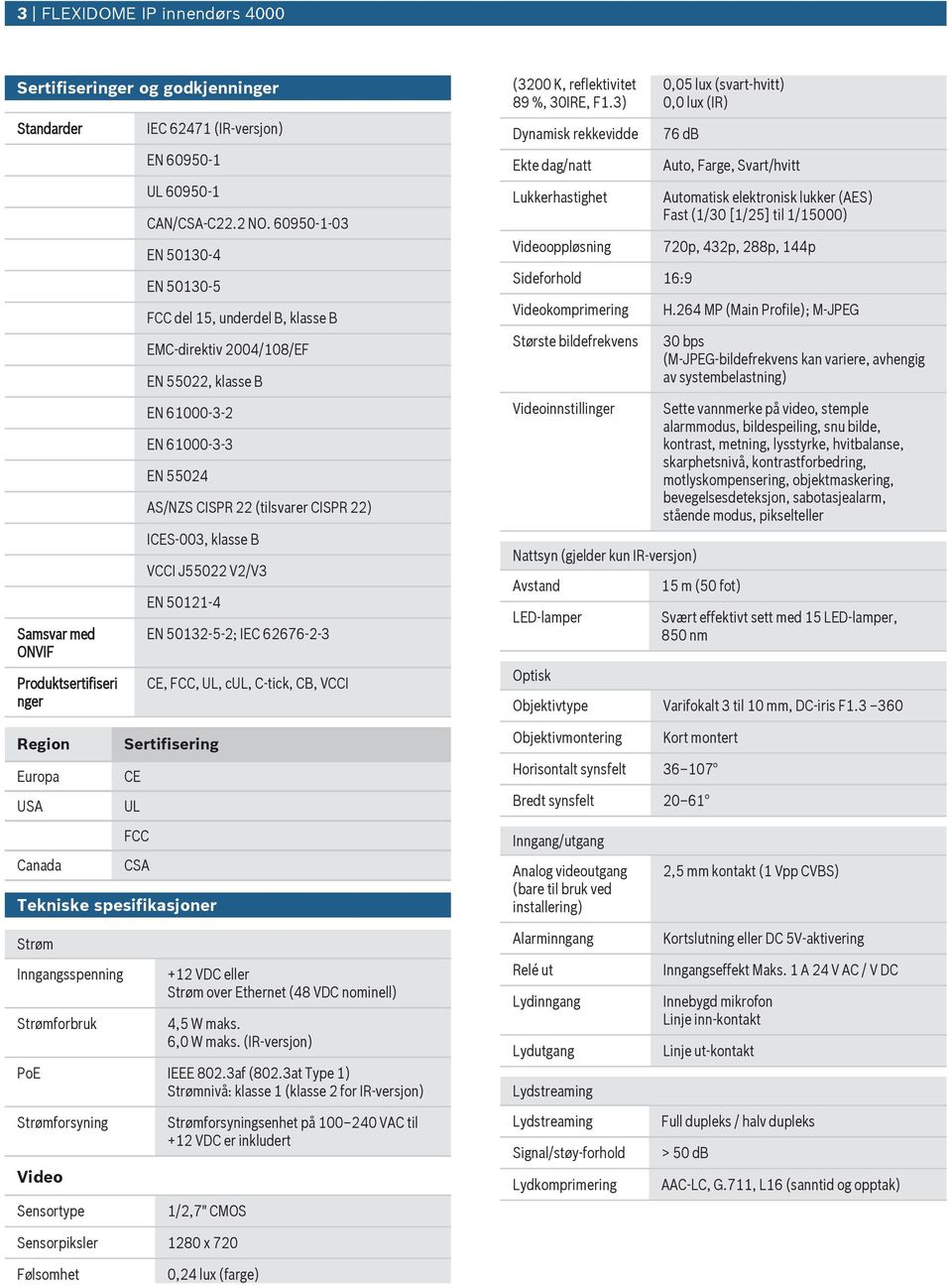 klasse B VCCI J55022 V2/V3 EN 50121-4 EN 50132-5-2; IEC 62676-2-3 CE, FCC, UL, cul, C-tick, CB, VCCI Sertifisering CE UL FCC CSA Tekniske spesifikasjoner (3200 K, reflektivitet 89 %, 30IRE, F1.