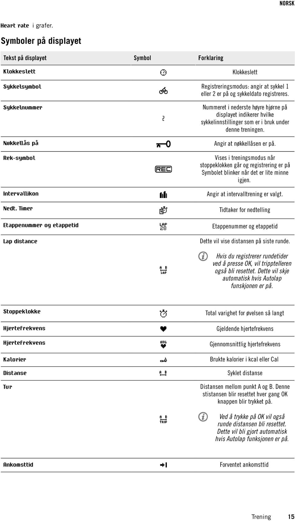 Timer Etappenummer og etappetid Lap distance Angir at nøkkellåsen er på. Vises i treningsmodus når stoppeklokken går og registrering er på Symbolet blinker når det er lite minne igjen.