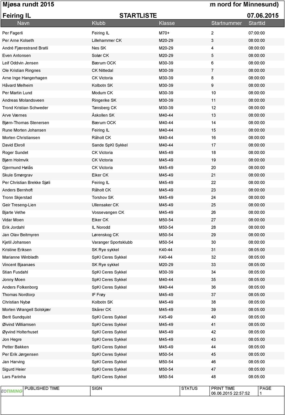 M30-39 10 08:00:00 Andreas Molandsveen Ringerike SK M30-39 11 08:00:00 Trond Kristian Schweder Tønsberg CK M30-39 12 08:00:00 Arve Værnes Åskollen SK M40-44 13 08:00:00 Bjørn-Thomas Stenersen Bærum