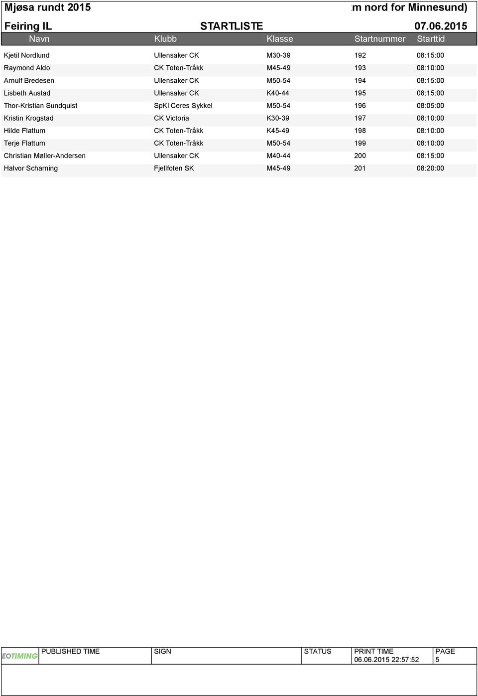 08:05:00 Kristin Krogstad CK Victoria K30-39 197 08:10:00 Hilde Flattum CK Toten-Tråkk K45-49 198 08:10:00 Terje Flattum CK