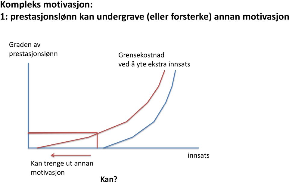 Graden av prestasjonslønn Grensekostnad ved å yte