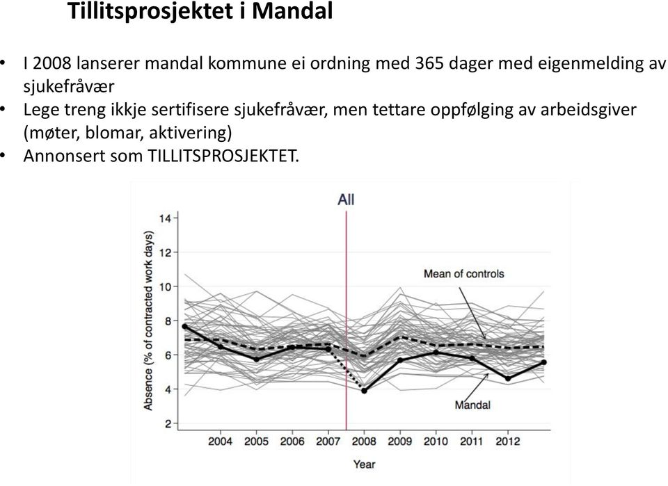 treng ikkje sertifisere sjukefråvær, men tettare oppfølging av