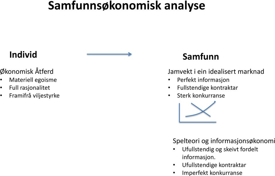 informasjon Fullstendige kontraktar Sterk konkurranse Spelteori og