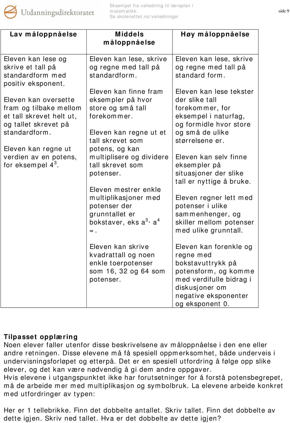 Eleven kan finne fram eksempler på hvor store og små tall forekommer. Eleven kan regne ut et tall skrevet som potens, og kan multiplisere og dividere tall skrevet som potenser.