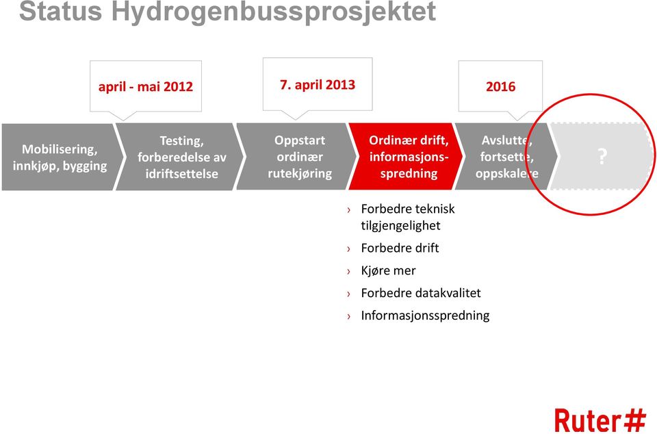 forberedelse av idriftsettelse Oppstart ordinær rutekjøring Ordinær drift,