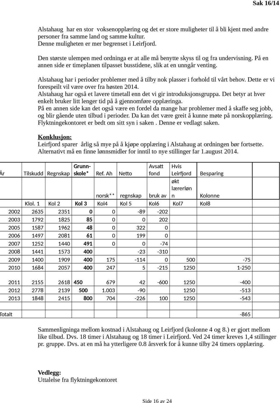 Alstahaug har i perioder problemer med å tilby nok plasser i forhold til vårt behov. Dette er vi forespeilt vil være over fra høsten 2014.