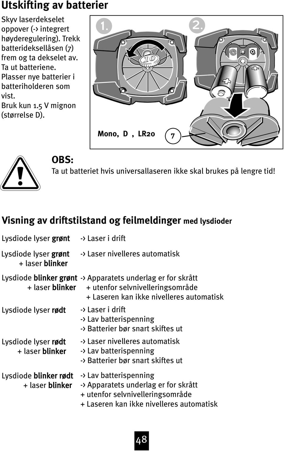 Visning av driftstilstand og feilmeldinger med lysdioder Lysdiode lyser grønt Lysdiode lyser grønt + laser blinker -> Laser i drift -> Laser nivelleres automatisk Lysdiode blinker grønt + laser