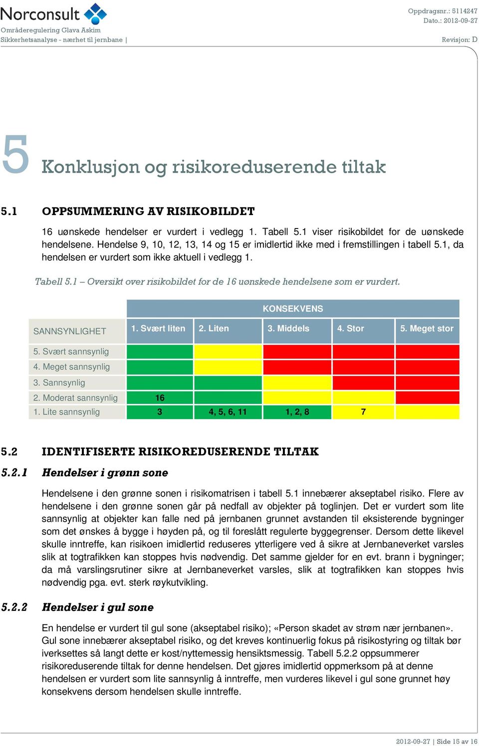 1 Oversikt over risikobildet for de 16 uønskede hendelsene som er vurdert. KONSEKVENS SANNSYNLIGHET 1. Svært liten 2. Liten 3. Middels 4. Stor 5. Meget stor 5. Svært sannsynlig 4. Meget sannsynlig 3.