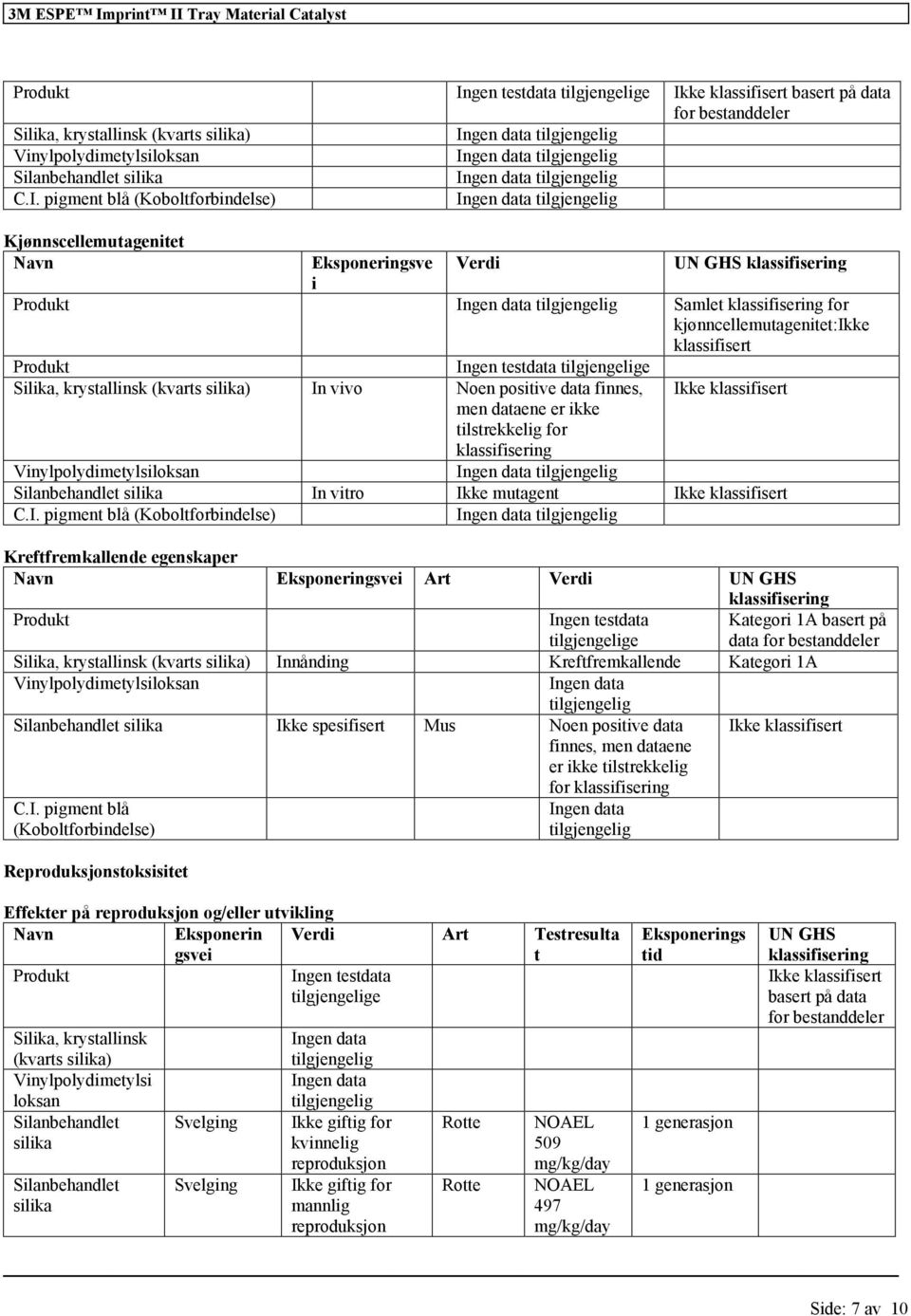 Tray Material Catalyst In