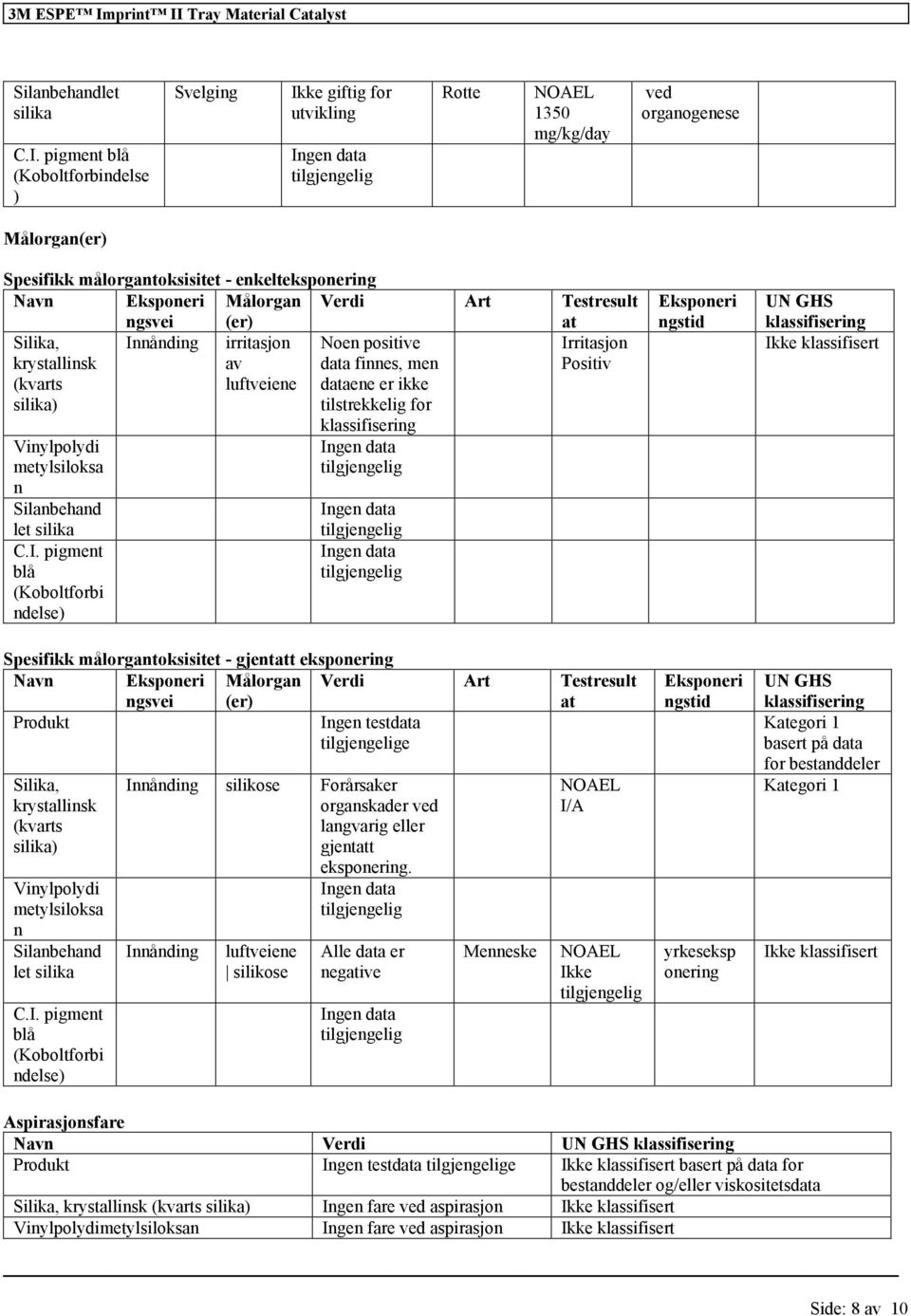 Tray Material Catalyst Silanbehandlet silika C.I.