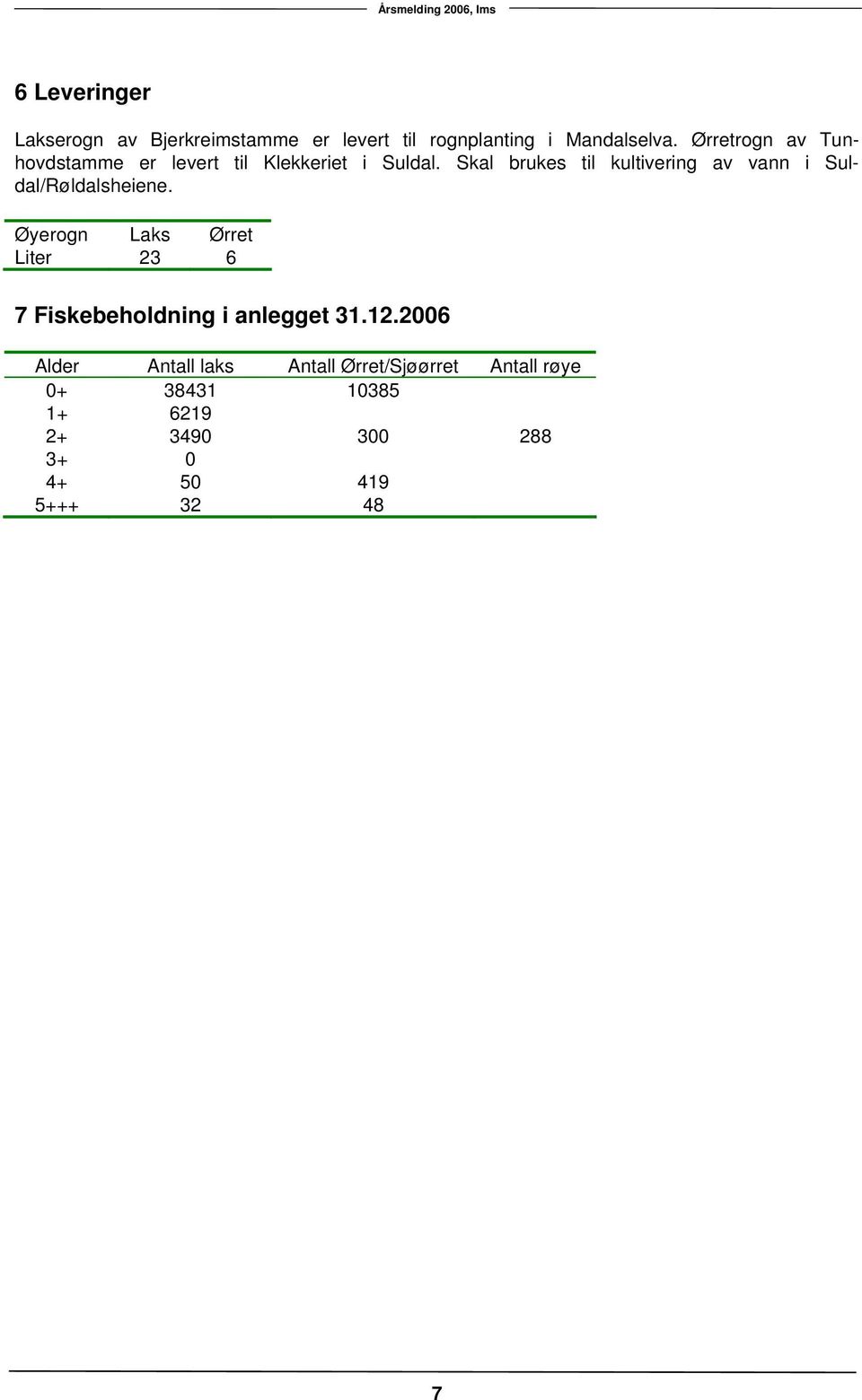 Skal brukes til kultivering av vann i Suldal/Røldalsheiene.